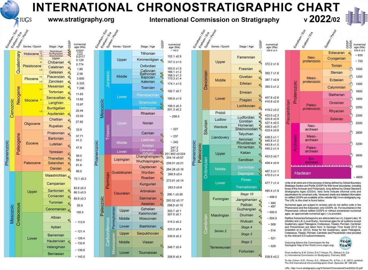 Chapter 1 Geologic Time The Story Of Earth An Observational Guide 2e