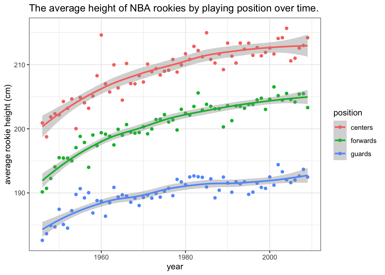 Chapter 7 Summarizing Data Visualization Introduction To Data Science Chapter 7 Summarizing Data Visualization Introduction To Data Science