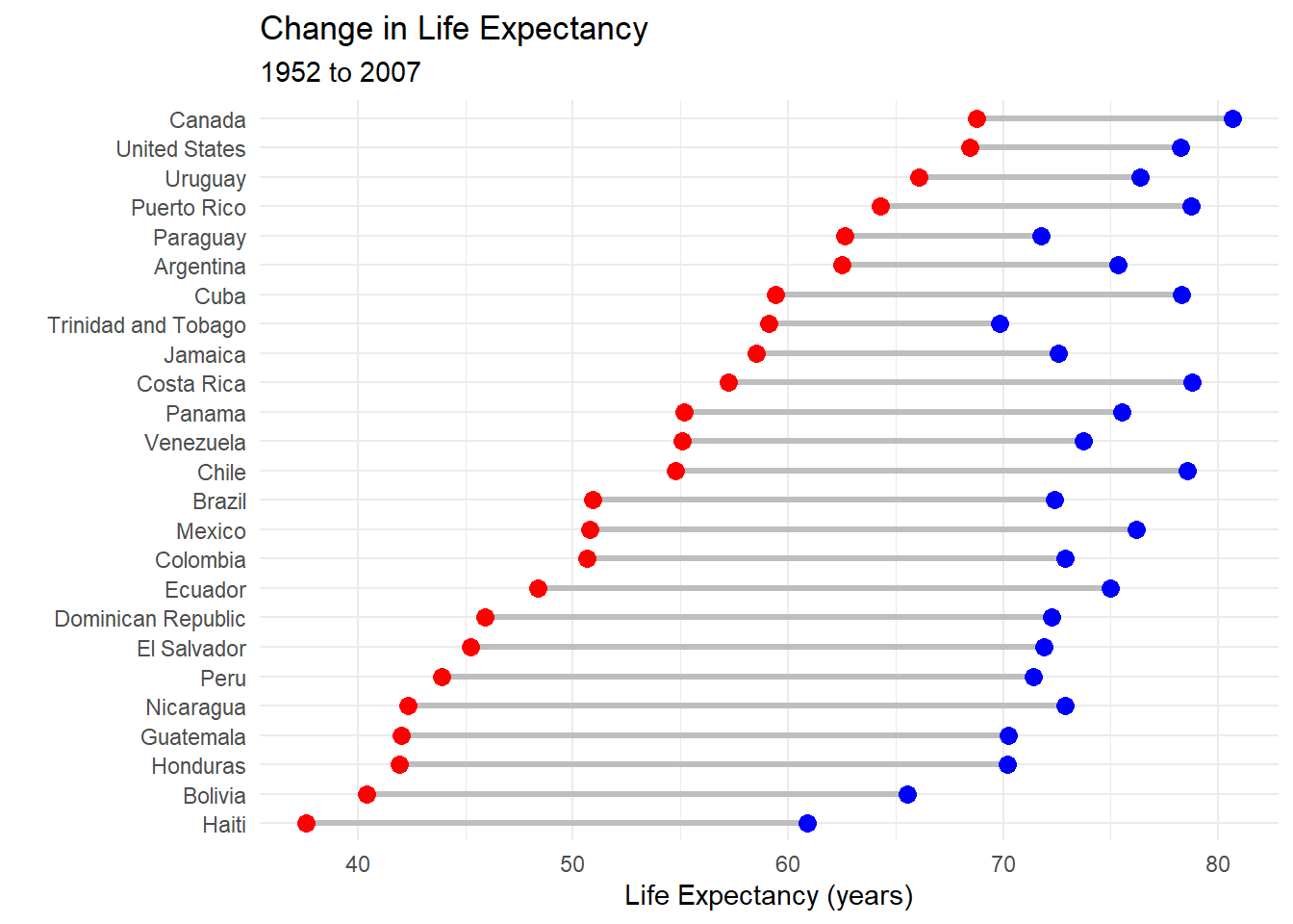 Chapter 8 Time Dependent Graphs Modern Data Visualization With R