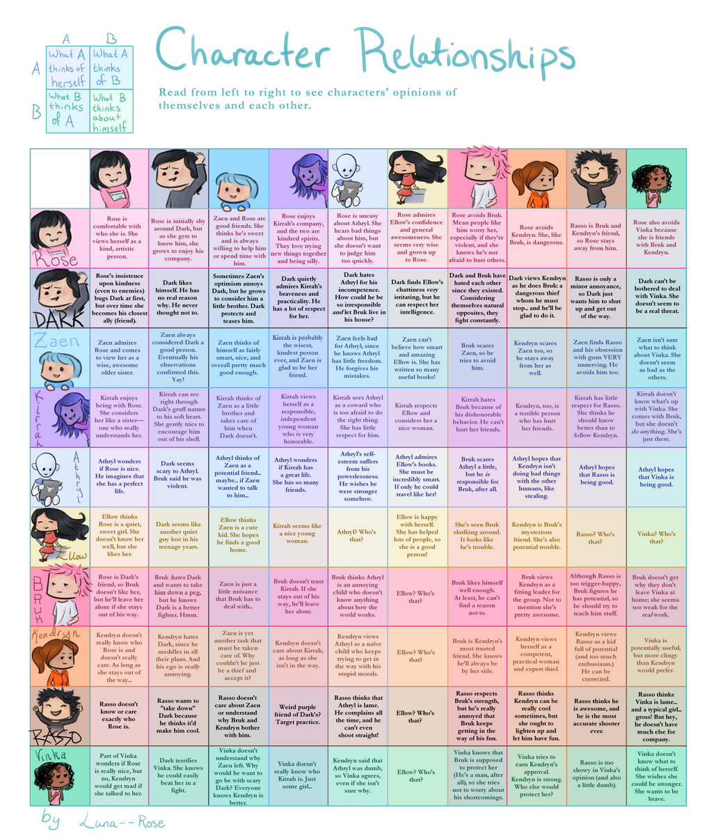 Character Connection Chart Character Connection Chart