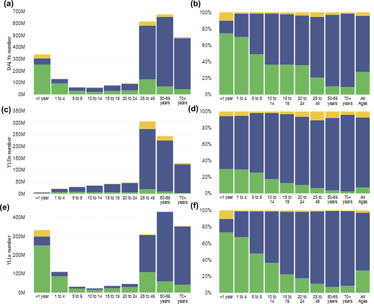 On 101 Y Combinator Unicorns In August 2022 Y Combinator Released By Jared Heyman Medium
