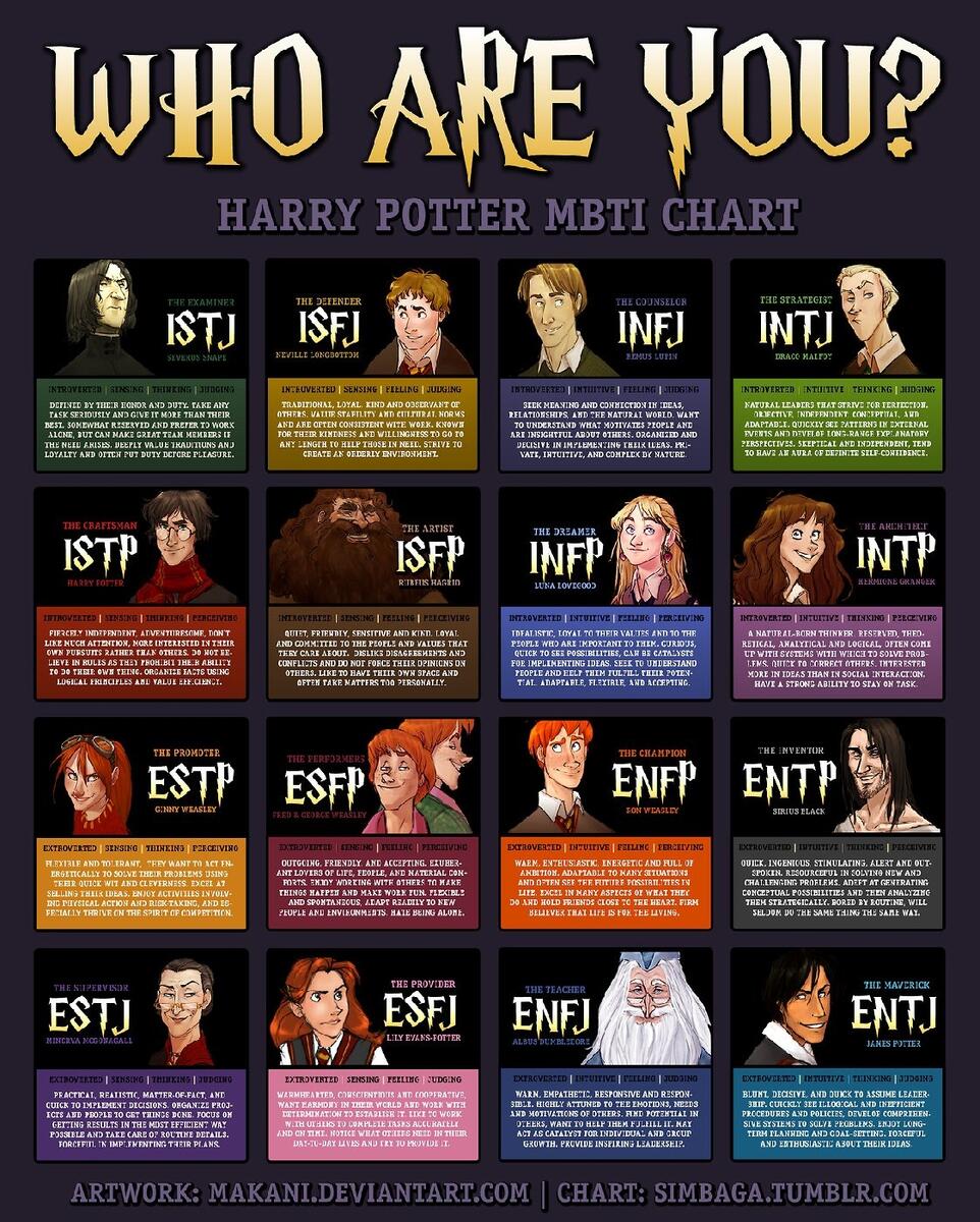 Characters Of Personality 7 Concepts For Richer Stories NowNovel