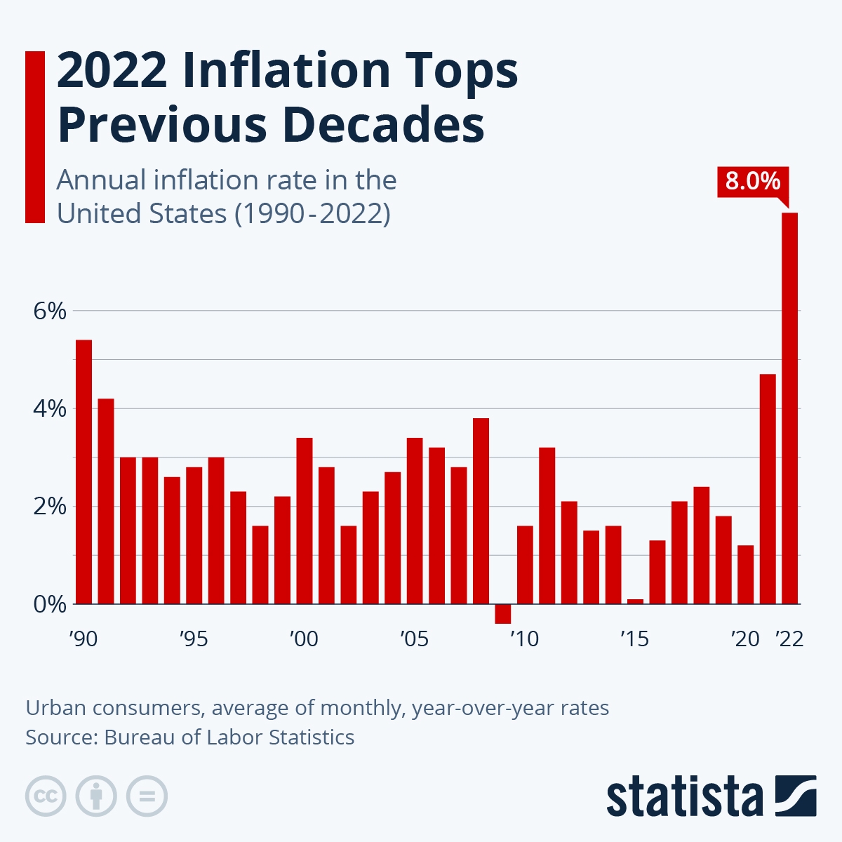 The Last Time Inflation Was This High A Wealth Of Common Sense