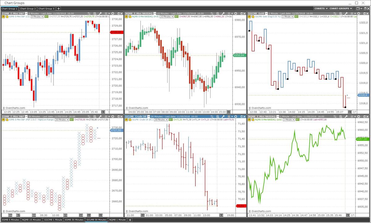 Chart Analysis Overcharts Chart Analysis Overcharts
