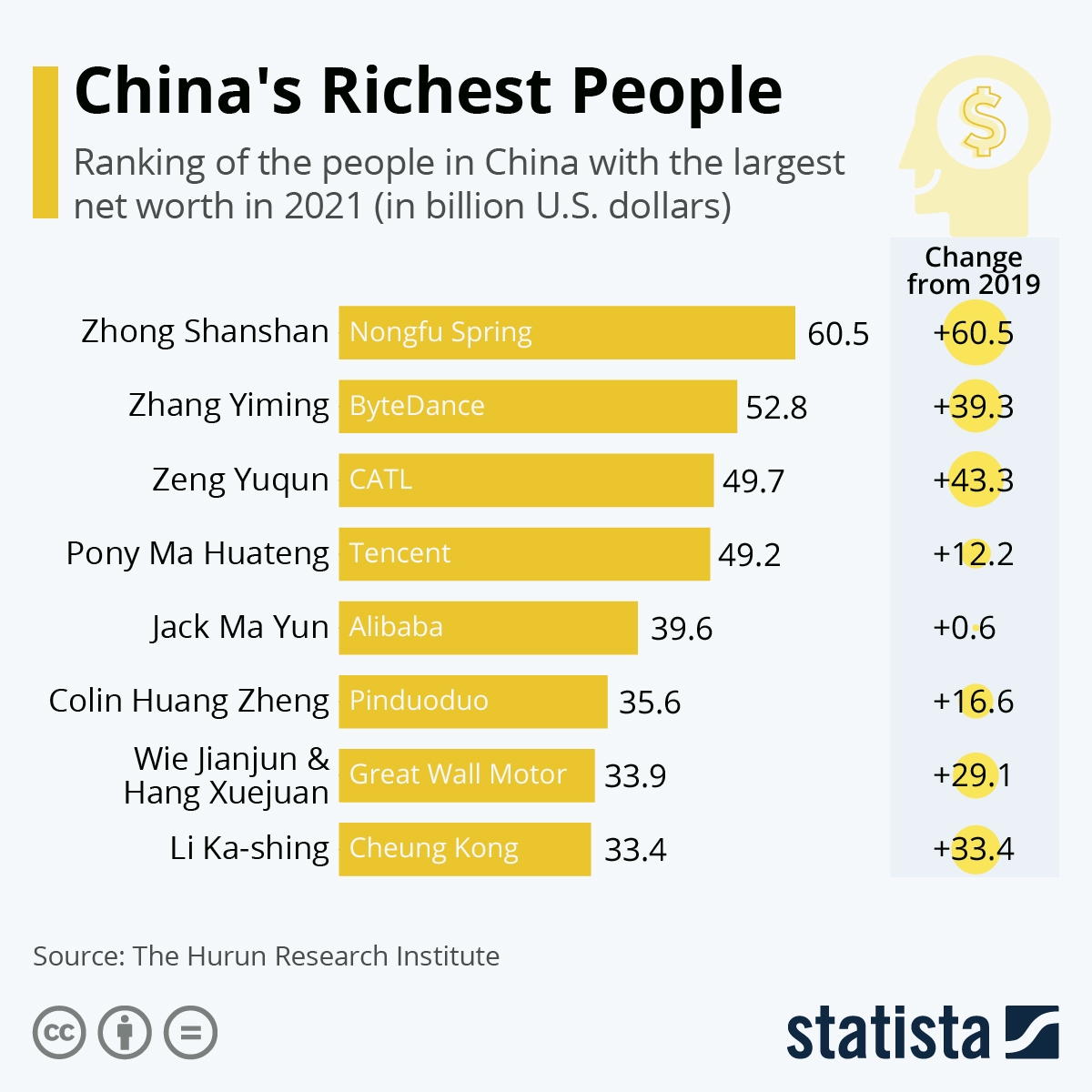 China Stock Rally Catapults Nine Billionaires To World S Richest List Bloomberg