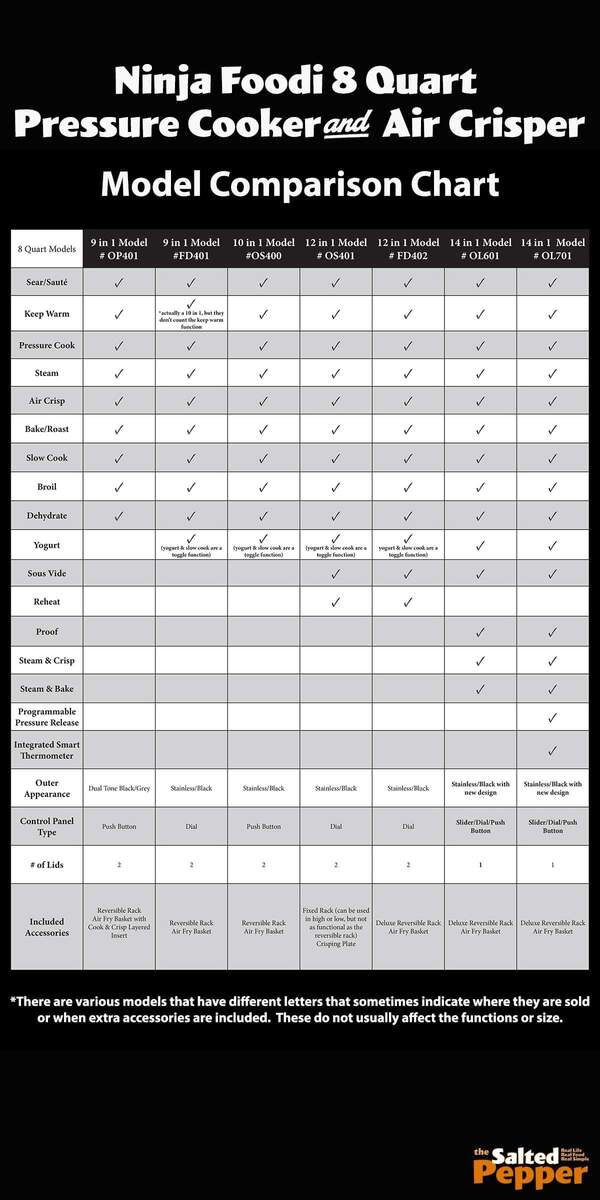 Chart Crock Pot Express Cooking Times Crock Pot Express Crock Multi Cooker XL Kitchen Warehouse