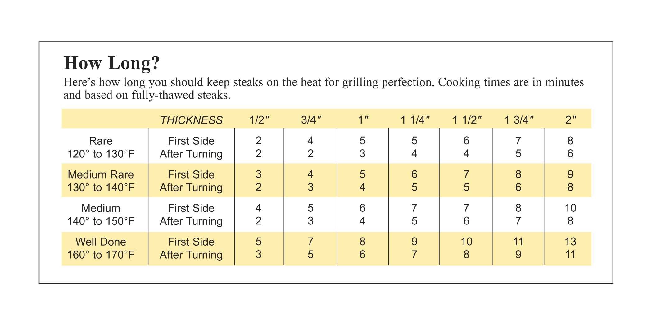 Cooking Chart Grill Time For Inch Steak Filet Mignon Ribeye Steak Grill Time Chart In Ribeye