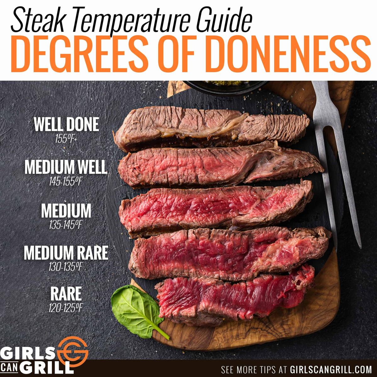 Chart Internal Temp For Rare Prime Rib Ribeye Roast Recipe Sous Vide Standing Rib Roast Internal