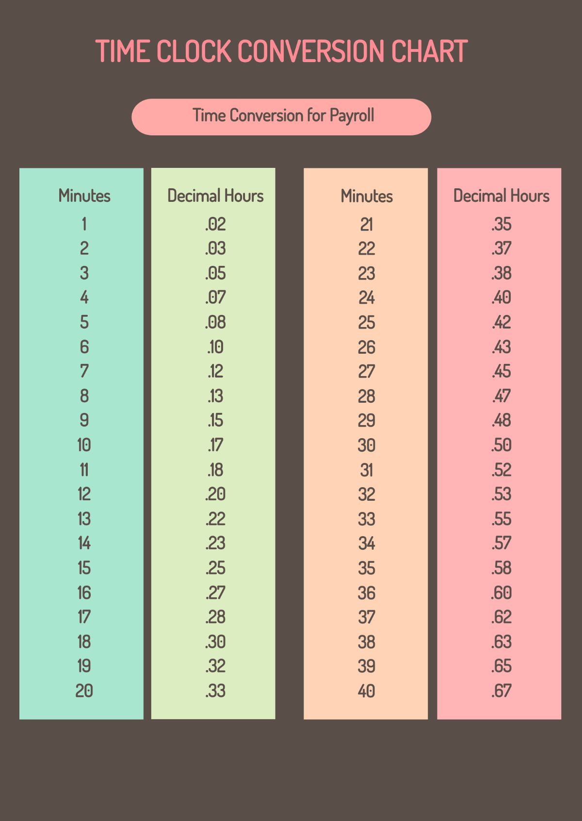 Chart Minutes To Timesheet Decimal Calculator For Time Free Time Clock Conversion Chart Template To Edit Chart Minutes To Timesheet Decimal Calculator For Time Free Time Clock Conversion Chart Template To Edit