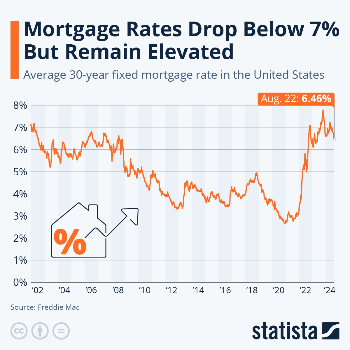 Home Mortgage Rates Skyrocket 24 In The Fastest Four Week Increase In History Fortune