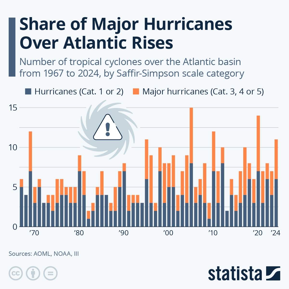 RealClimate Tropical Cyclone History Part II Paleotempestology Still In Its Infancy