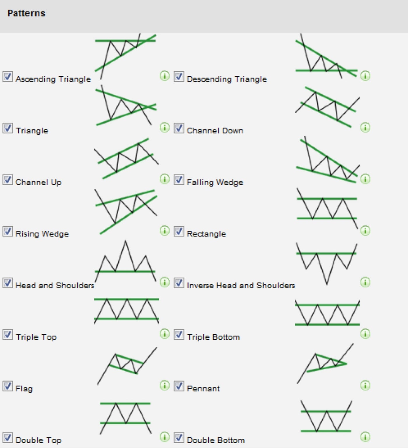 How To Perform A Multi TimeFrame Analysis 5 Strategies