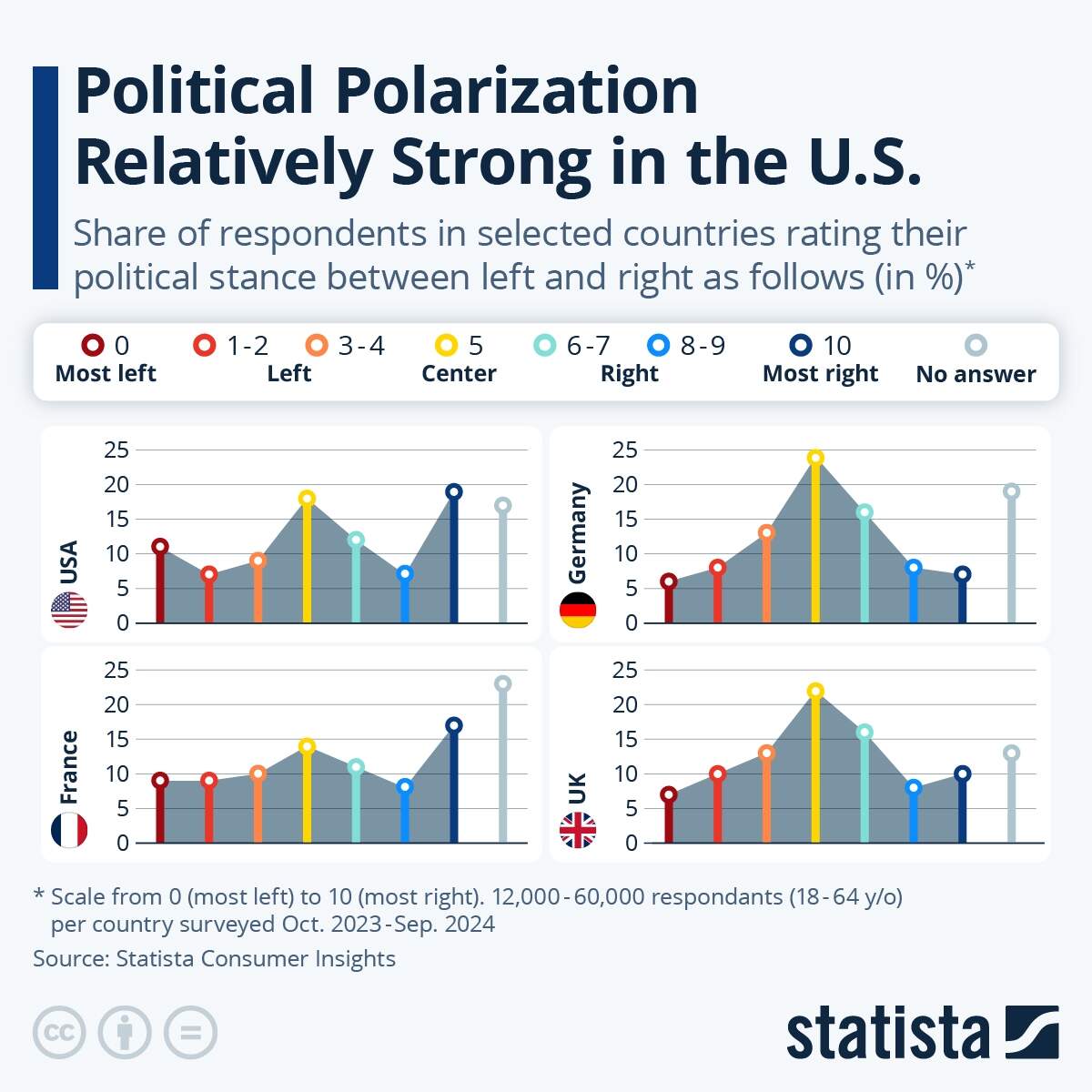 Area Graph Of Global Right Left Wing Ideological Trend Juxtaposed With Notable Global Events And Financial Crises 1948 2018 OC R Dataisbeautiful