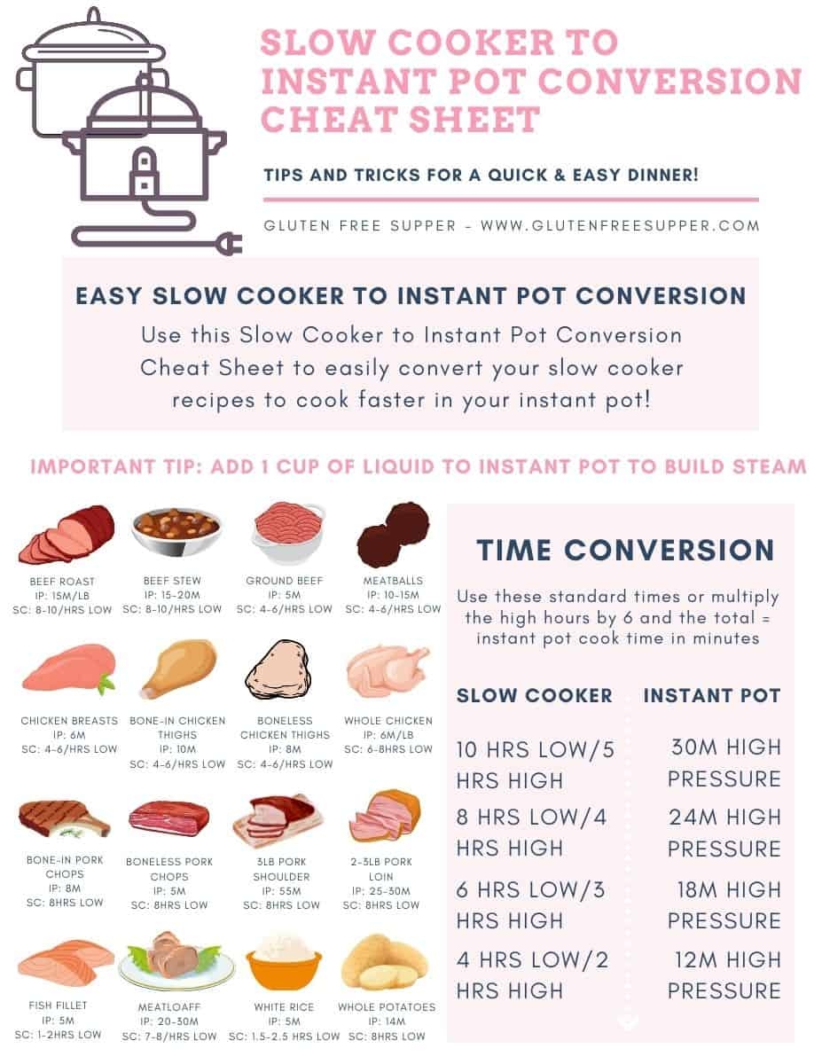 Chart Pork Shoulder In Instant Pot Time Pot Cooking Chart Instant Pot Pork Time Per Pound Easy Frozen Pork Chops Instant Pot Ninja Foodi