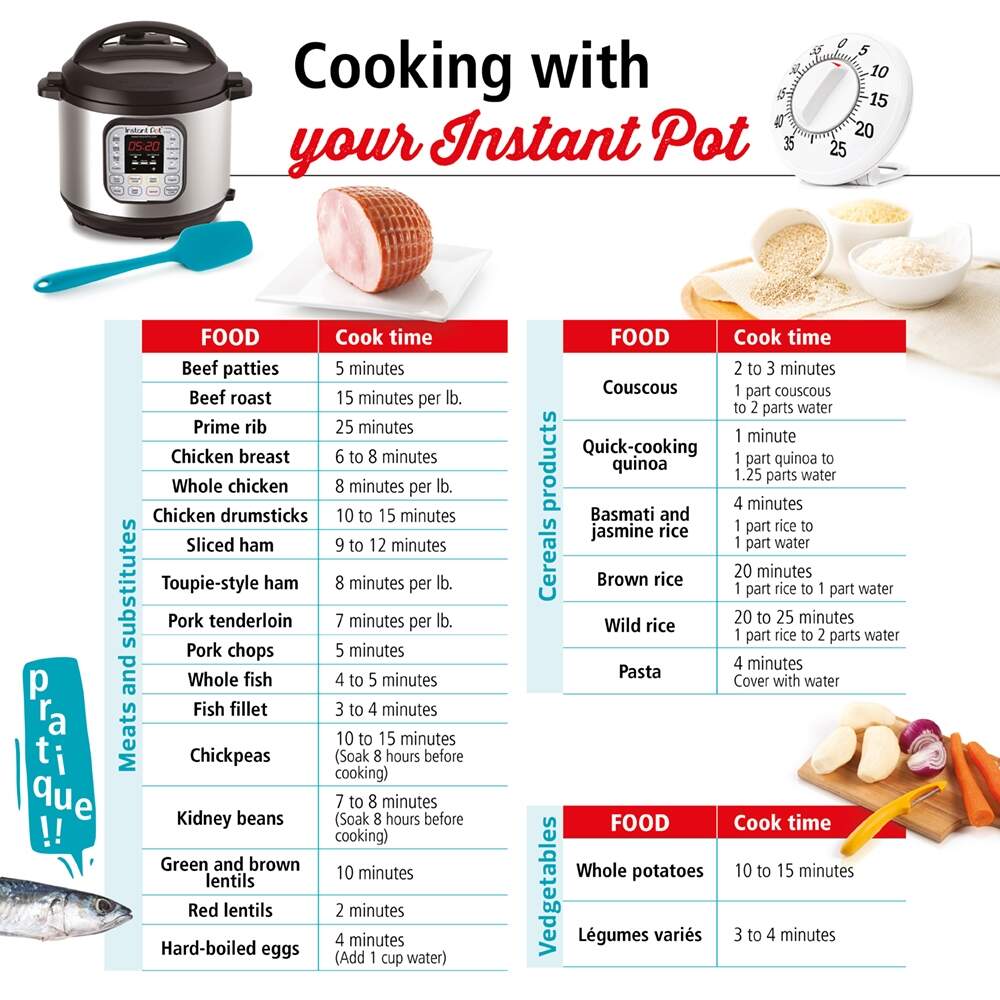 Chart Pressure Cook Rice Time Beans Instant Pot Rice Cooking Times Chart Instant Pot Rice Time Chart Pressure Cook Rice Time Beans Instant Pot Rice Cooking Times Chart Instant Pot Rice Time
