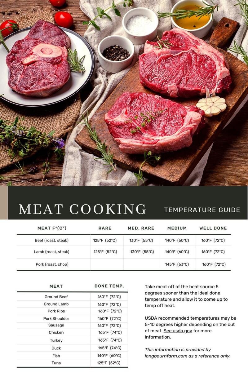 Chart Prime Rib Low Temp Cooking Time Prime Rib Internal Temp For Medium Roast Beef Temperature