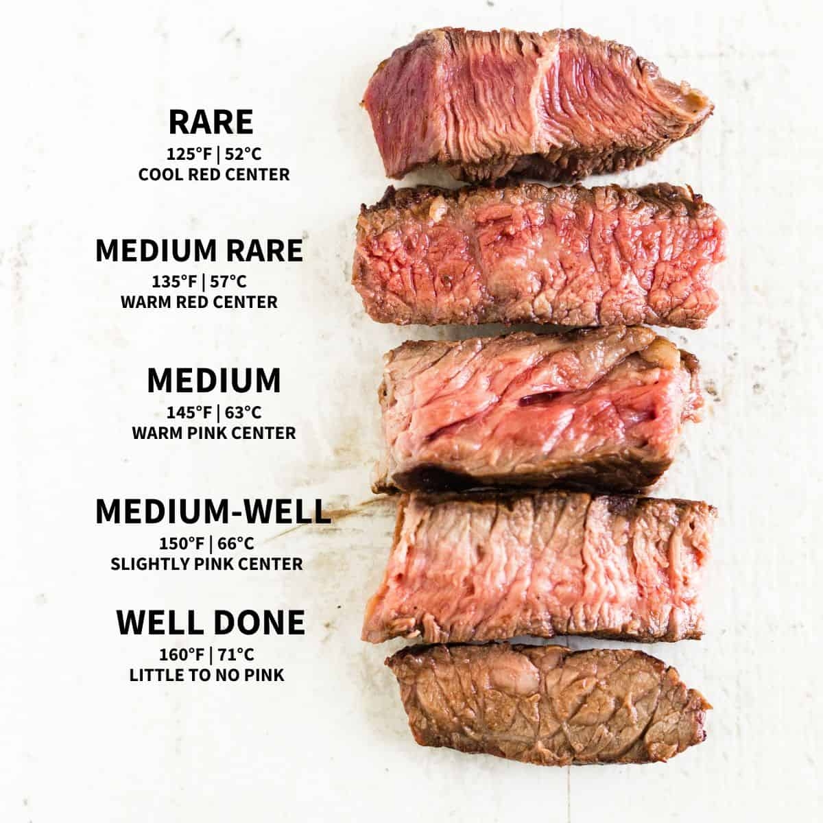 Chart Sirloin Steak Broil Time Cooking Chart Medium Rare Steak Broil Time Steak Cooked Levels Chart Sirloin Steak Broil Time Cooking Chart Medium Rare Steak Broil Time Steak Cooked Levels