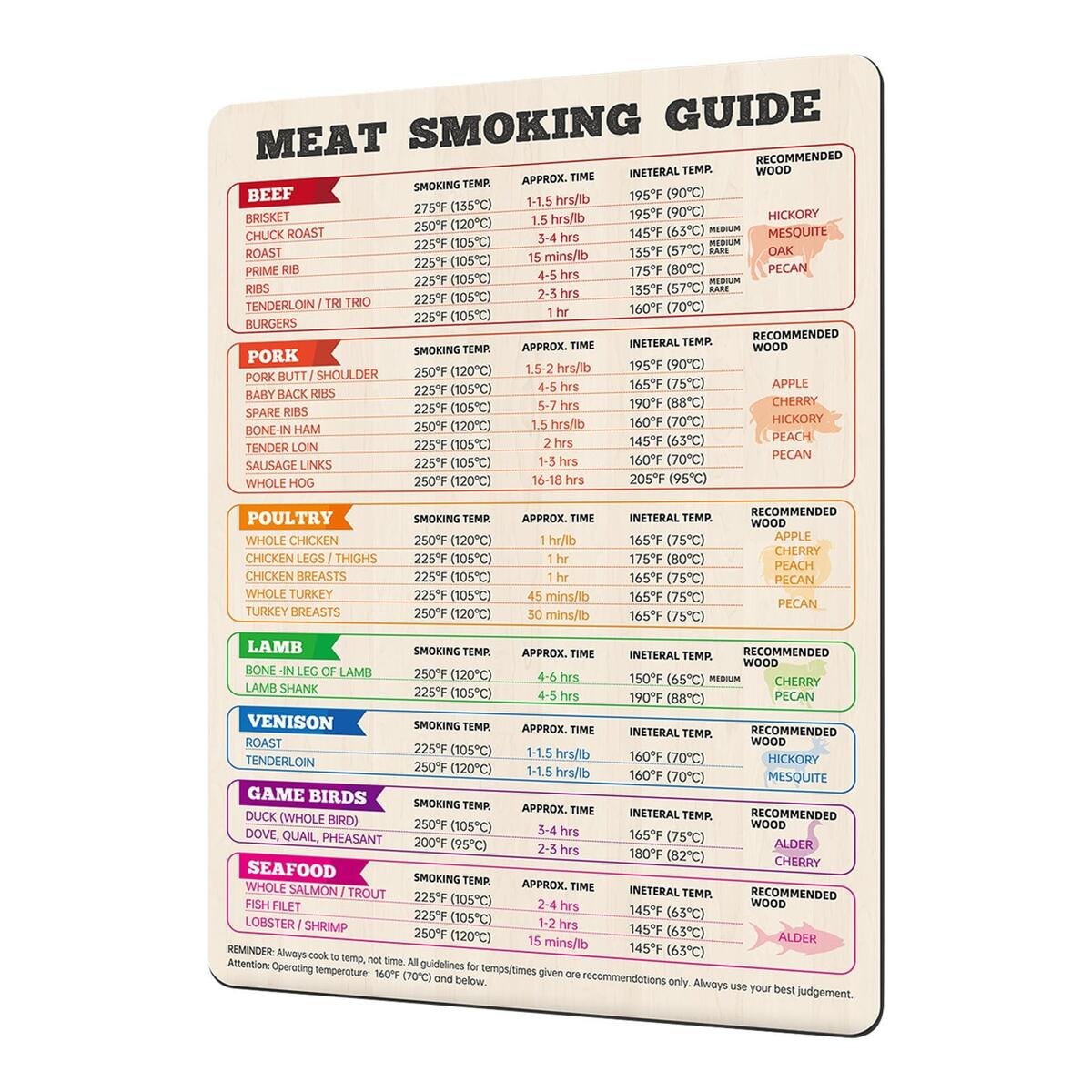 Chart Smoked Pork Shoulder Temp Barbecue Internal Temp For Smoked Pulled Pork Meat Smoked Pork Chart Smoked Pork Shoulder Temp Barbecue Internal Temp For Smoked Pulled Pork Meat Smoked Pork