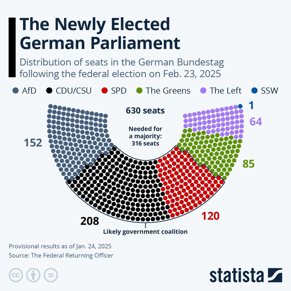 Chart The Newly Elected German Parliament Statista Chart The Newly Elected German Parliament Statista