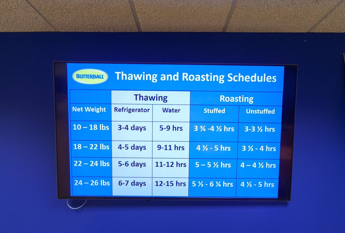 Chart Turkey In A Roaster Cooking Time Butterball Turkey Cooking Time In Roaster Oven 2025