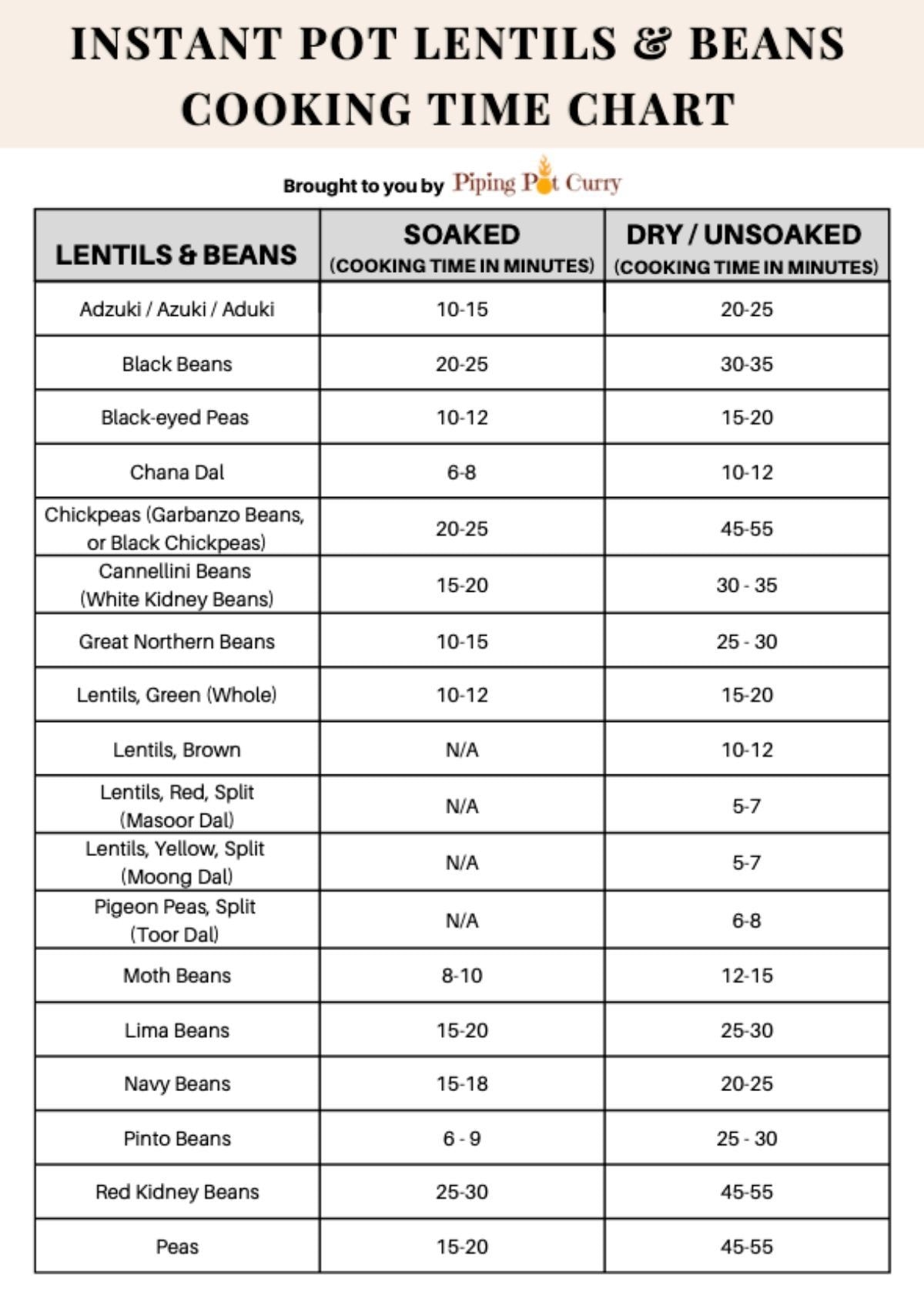 Chart White Beans Pressure Cooker Time Instant Pot Cook Times Chart 2025