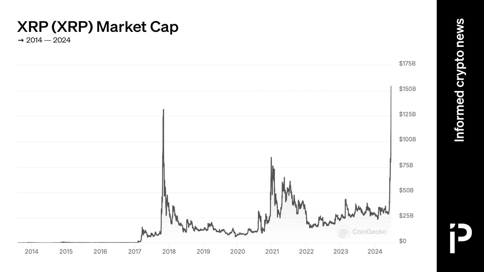 CHART XRP Market Cap Briefly Exceeds BlackRock At 158 5B