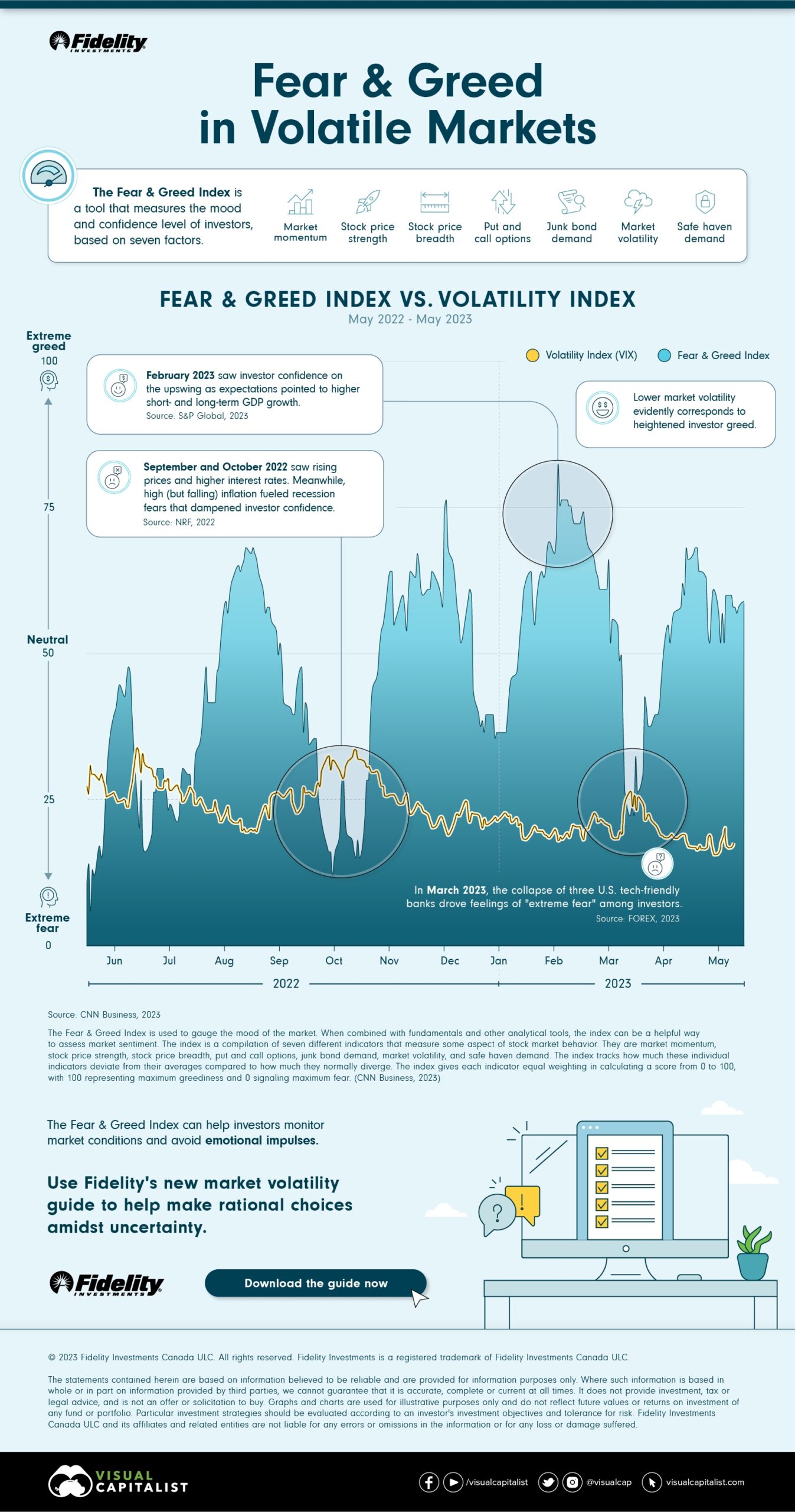 Charted Market Volatility And Investor Emotions