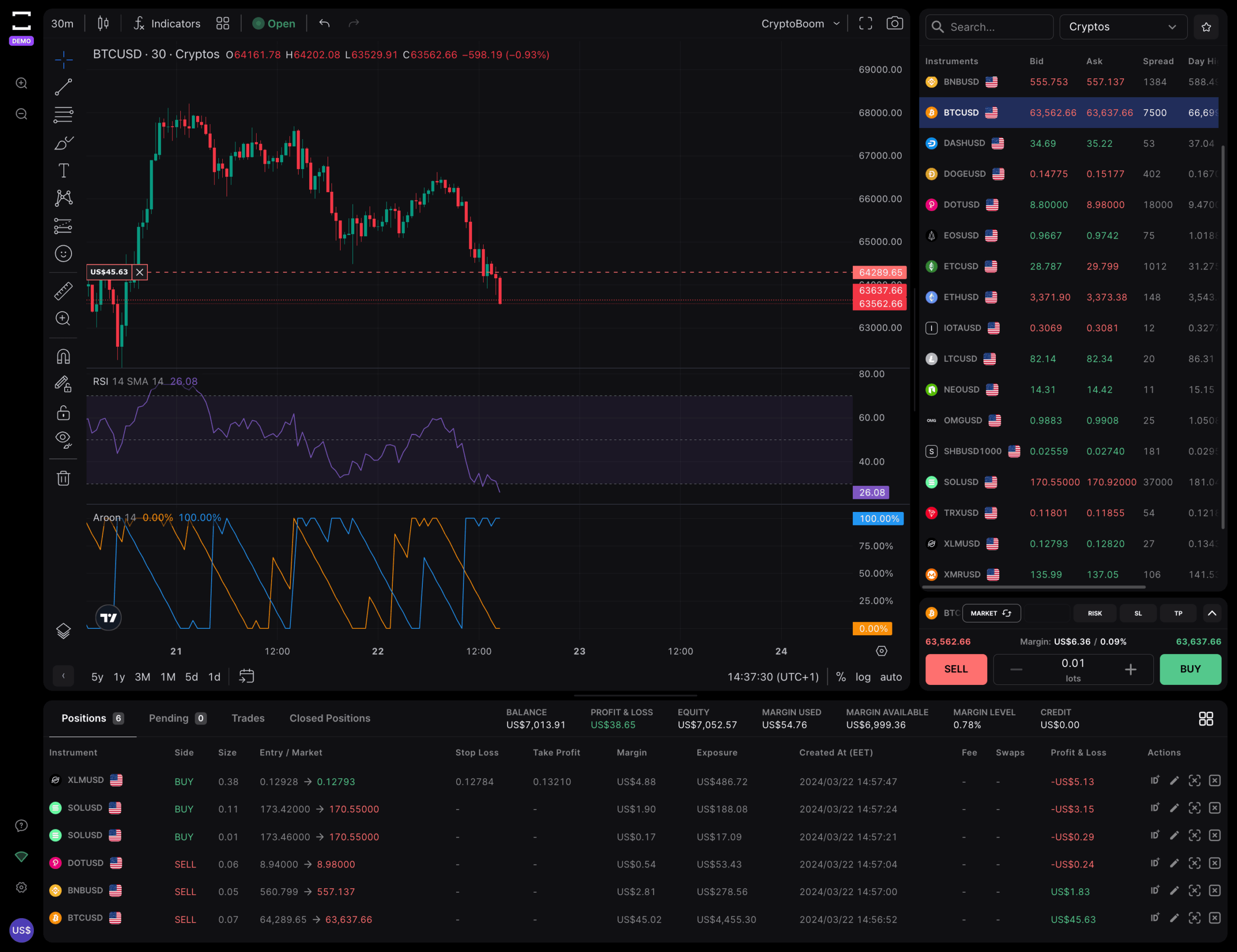 Charting TradeLocker