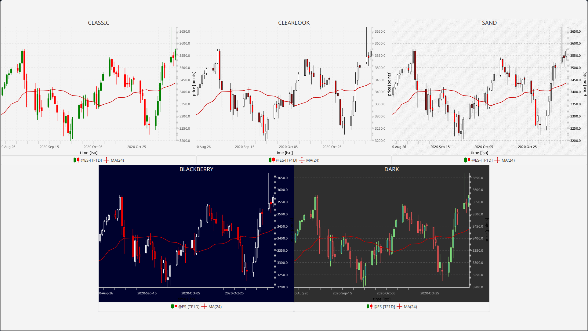 Charts Advanced Charting Or Plotting In JavaFx Stack Overflow