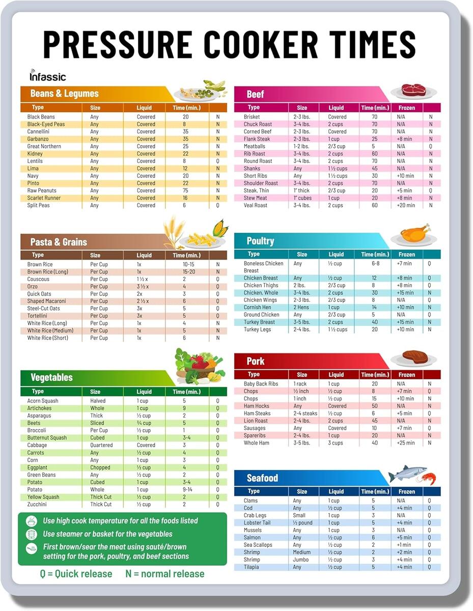 Cheat Sheet Instant Pot Poultry Time Instant Pot Chicken Time Chart Instant Pot Meat Times Hotsell Hot Instant Pot Bean Cooking Chart Free Shipping Instant Pot Cooking Times Kim Schob Nasliberec Cz