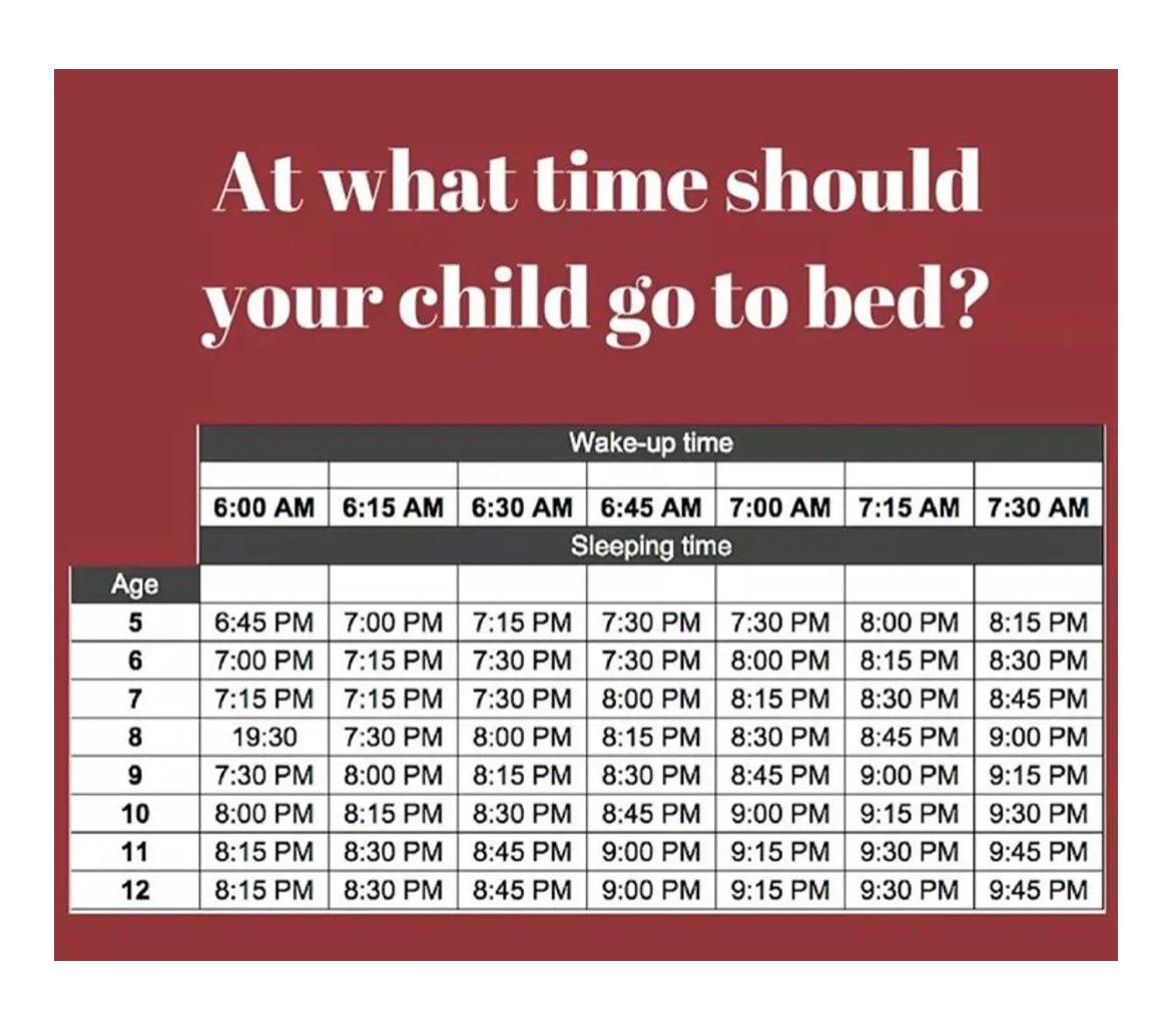 Children S Sleep Schedule R Coolguides