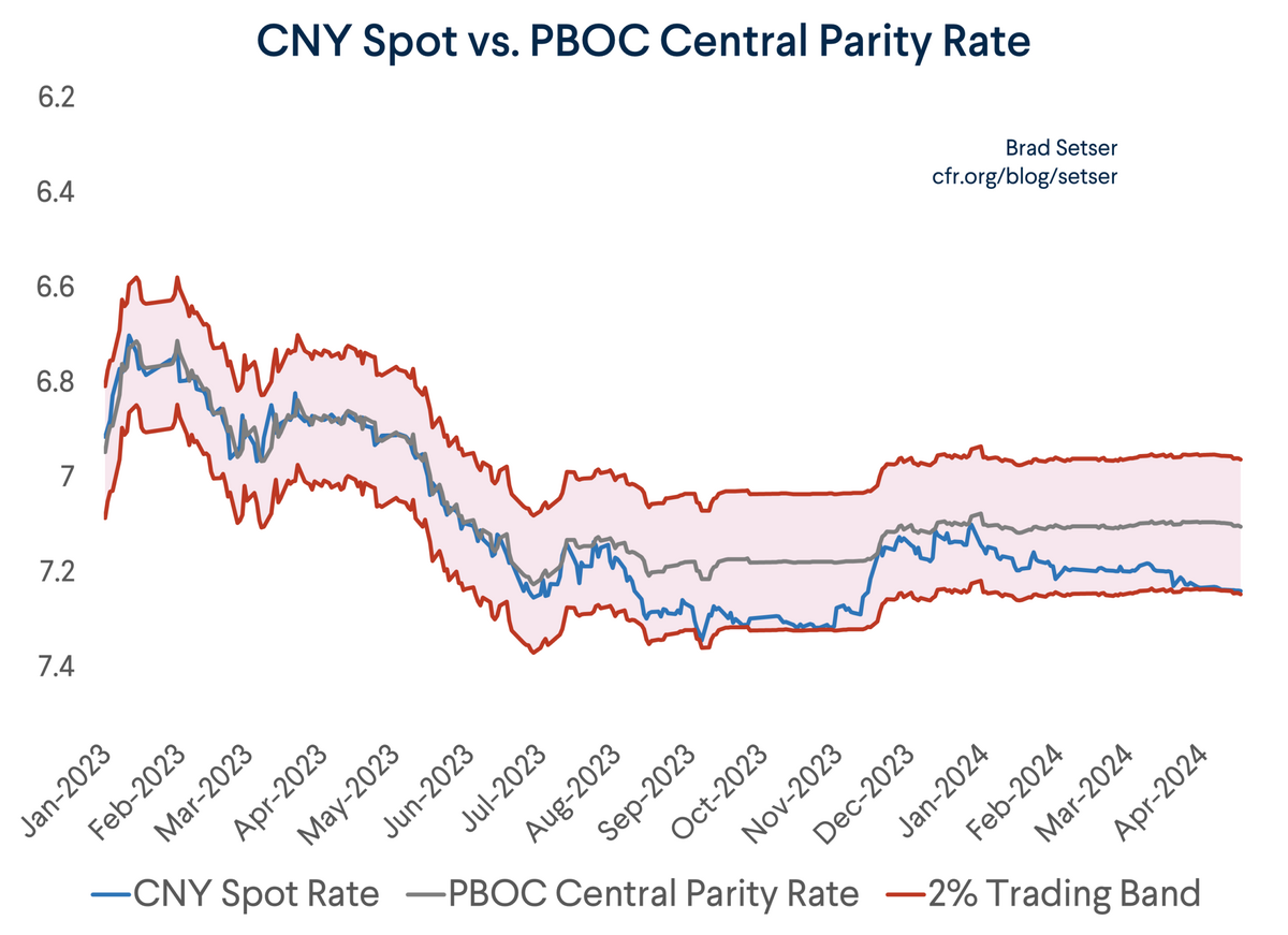 China S New Currency Peg Council On Foreign Relations