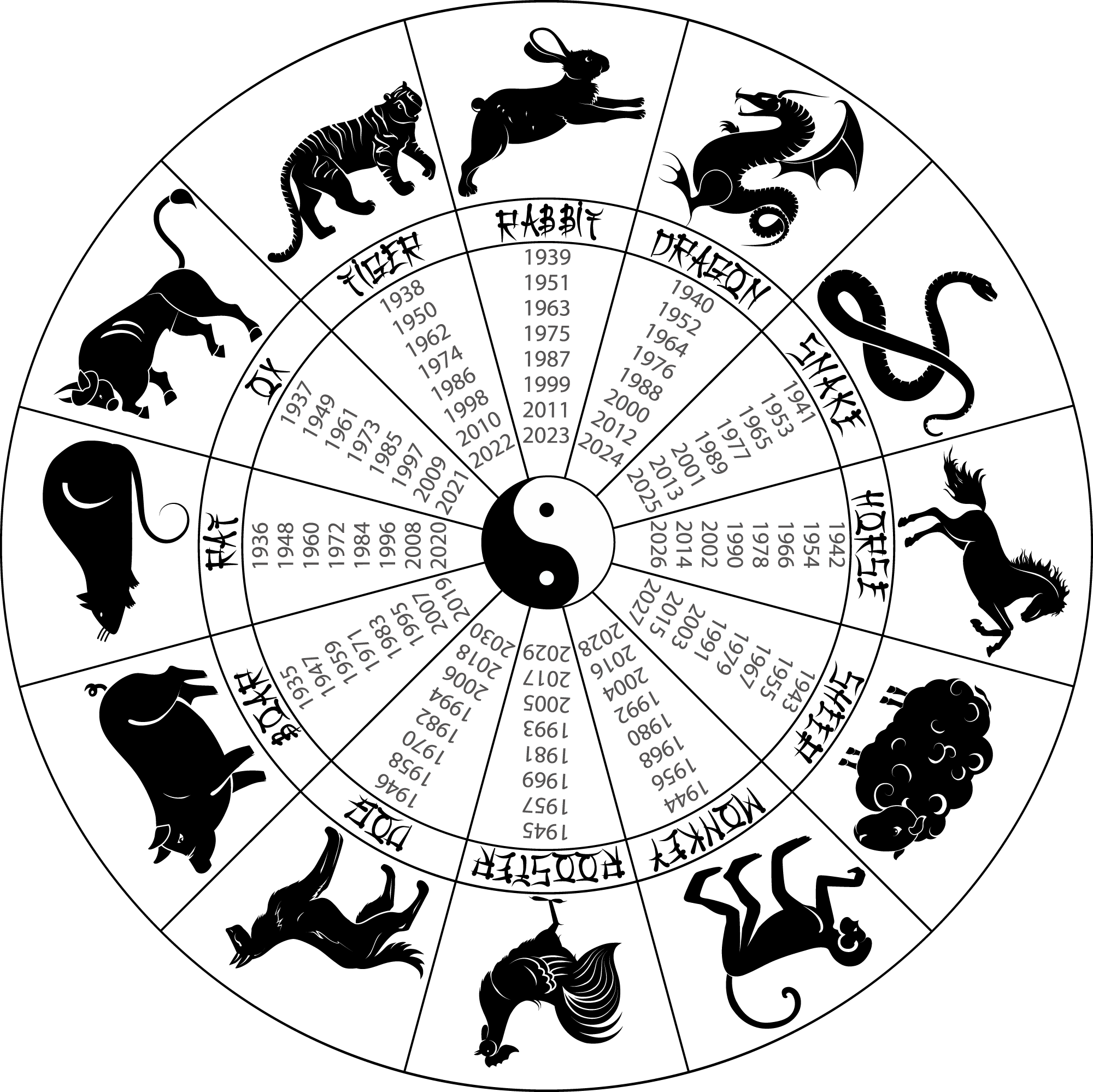 Chinese Astrology Introduction Cafe Astrology Chinese Astrology Introduction Cafe Astrology