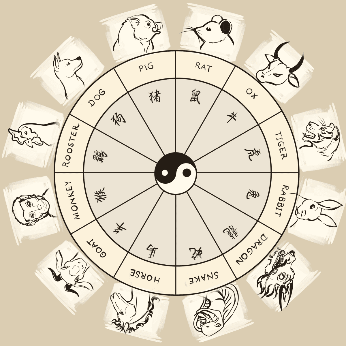 Chinese Astrology Zodiac Animal Signs And Their Meanings HubPages Chinese Astrology Zodiac Animal Signs And Their Meanings HubPages