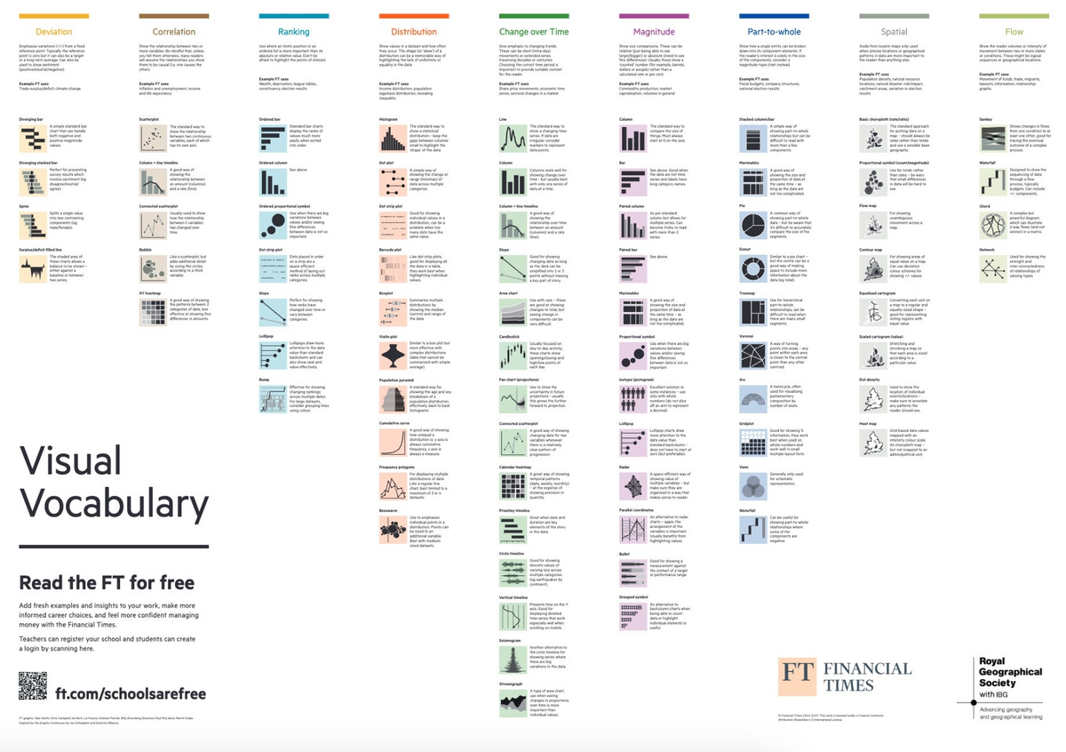Choosing Chart Choosers By Enrico Bertini FILWD Choosing Chart Choosers By Enrico Bertini FILWD