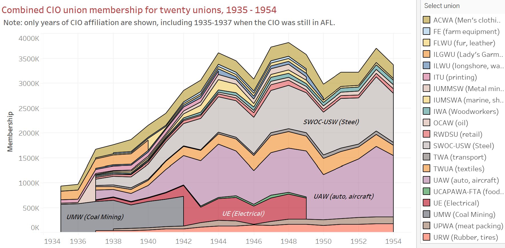 CIO Unions Mapping Locals And Membership 1938 1949 Mapping American Social Movements Project CIO Unions Mapping Locals And Membership 1938 1949 Mapping American Social Movements Project