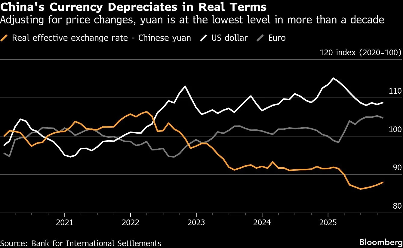 CNY USD CNYUSD X Live Rate Chart News Yahoo Finance