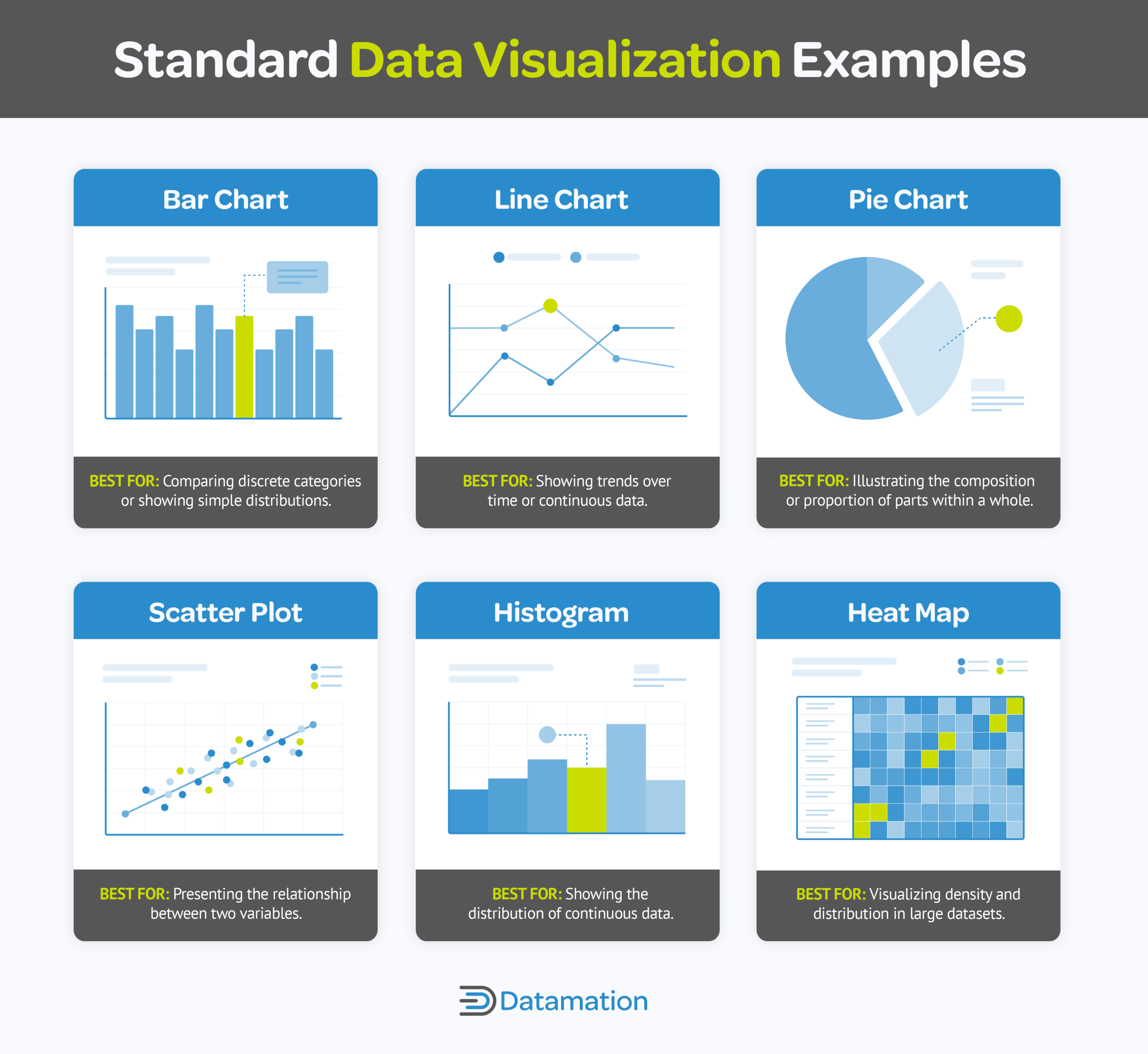 Common Data Visualization Examples Transform Numbers Into Narratives Free Excel Gantt Chart Templates
