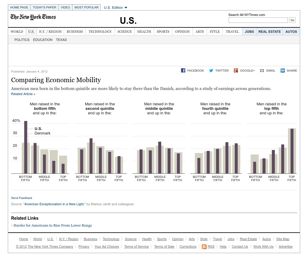 Comparing Economic Mobility Graphic NYTimes