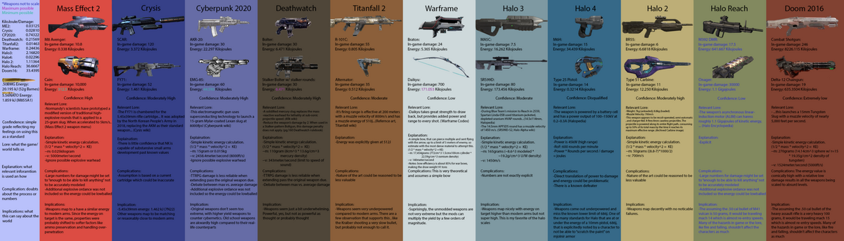 Comparing Several Games Energy I Spent Way Too Much Time On This Project R halo