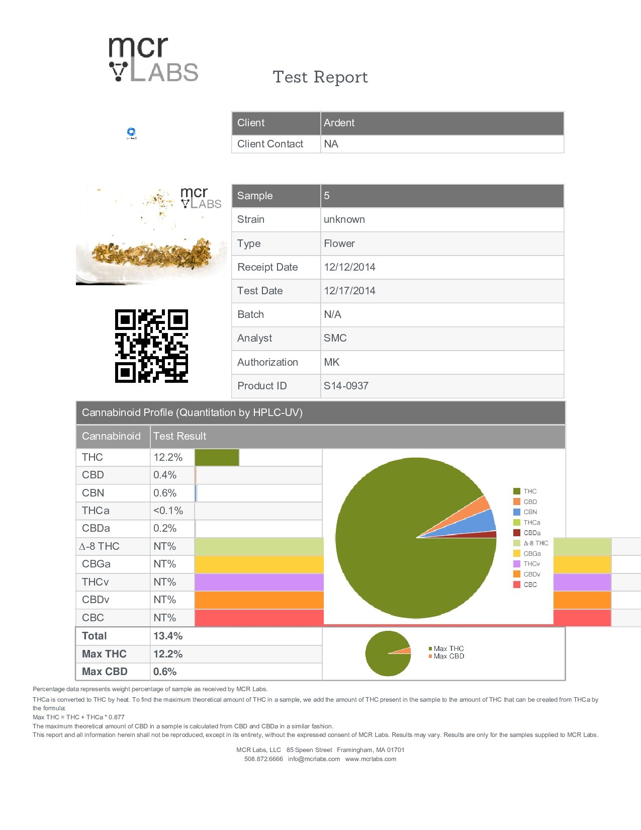 Comparison Of Oven Toaster Oven And Nova Decarb Ardent Cannabis