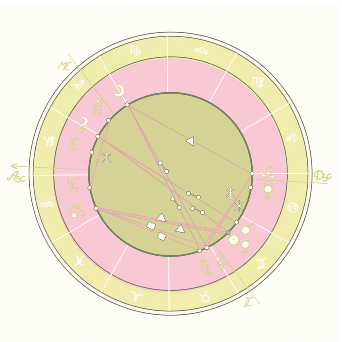 Composite Chart More On Houses Cafe Astrology