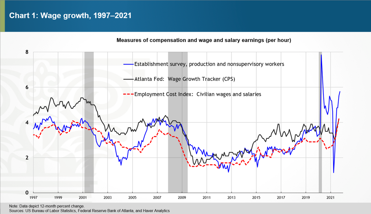 Compositional Distortions To A Measure Of Wage Growth During The Pandemic Federal Reserve Bank Of Atlanta Compositional Distortions To A Measure Of Wage Growth During The Pandemic Federal Reserve Bank Of Atlanta