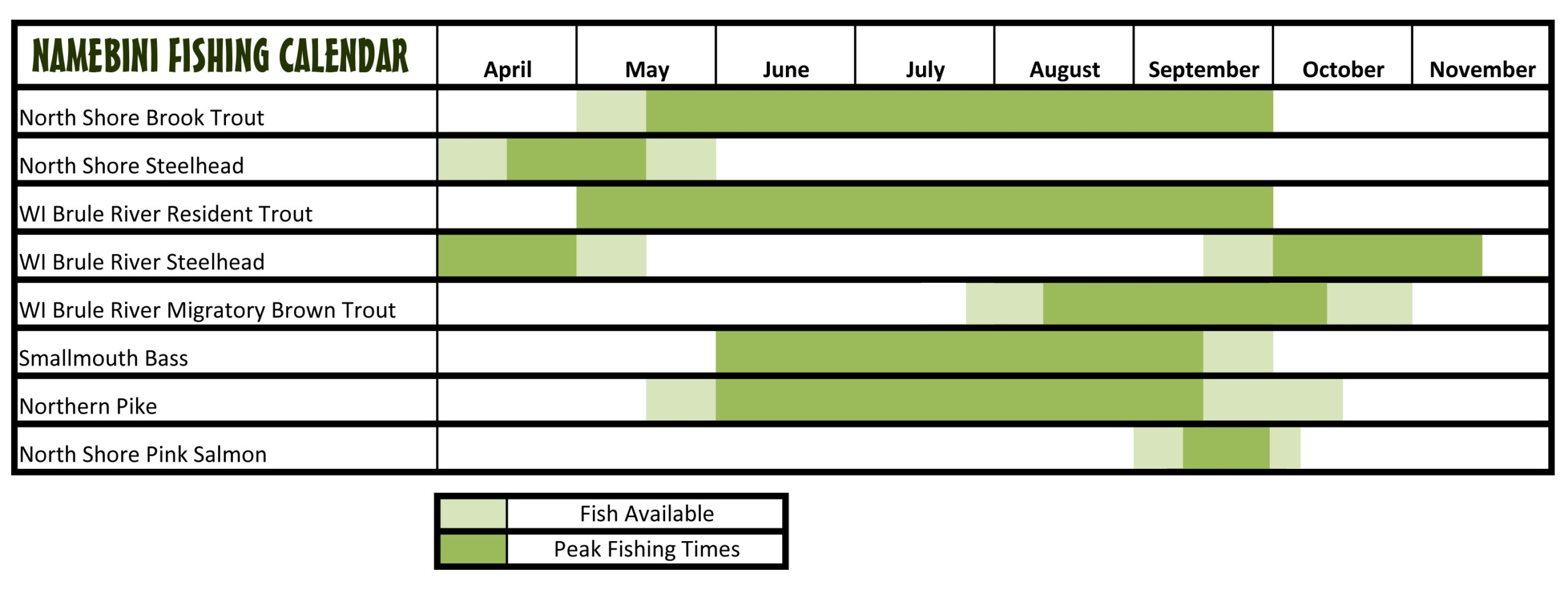 Contact Us Below To Schedule Your Guided Trip Namebini Mercury Levels In Freshwater Fish