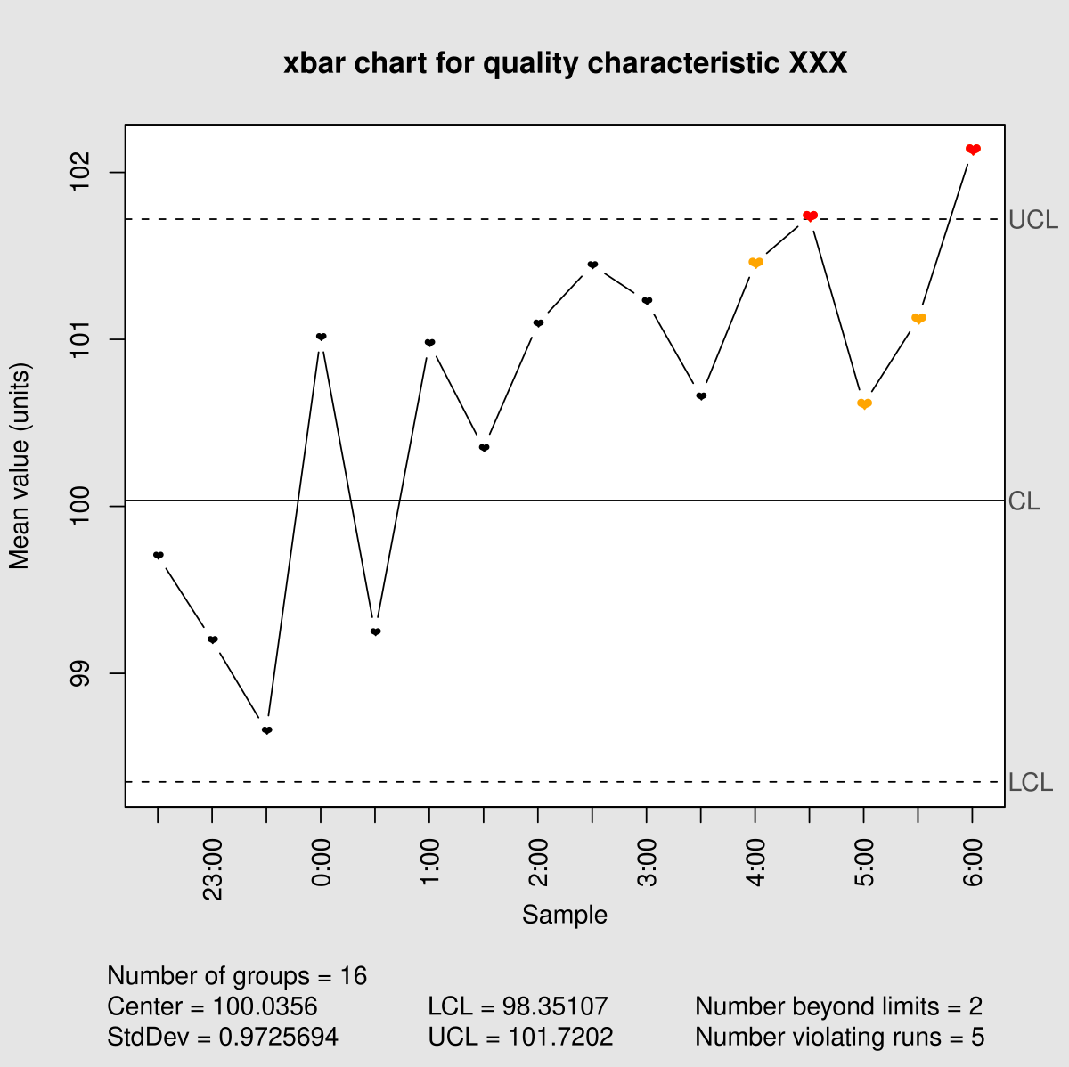Control Chart Wikipedia