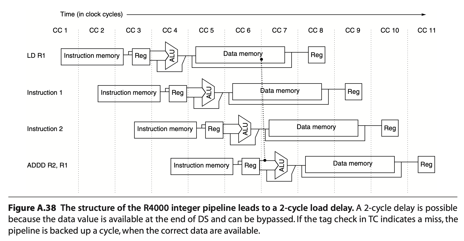 Control Flow Statements Tutorial Creating An LLVM Backend For The Cpu0 Architecture
