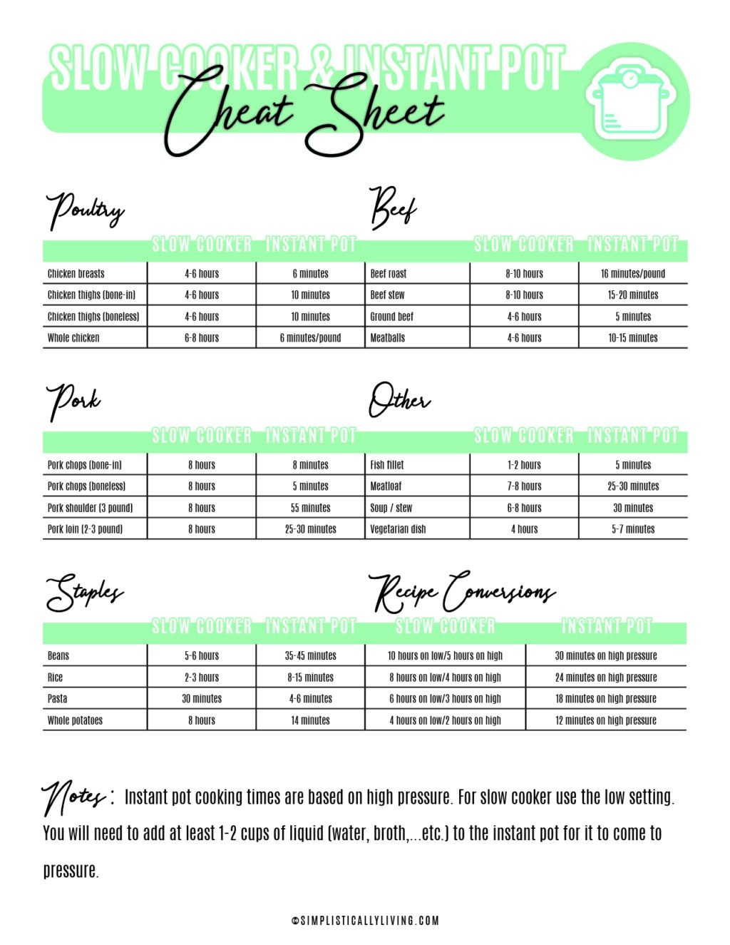 Conversion Calculator Convert Slow Cooker Time To Instant Pot Oven Converting Slow Cooker Time To Instant