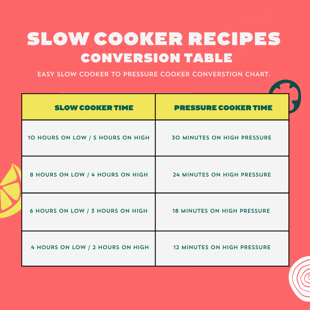 Conversion Chart Converting Slow Cooker Recipe To Instant Pot Chart Converting Slow Cooker Time To Instant
