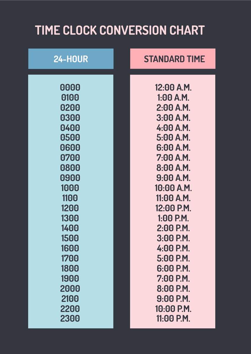 Conversion Chart For Time Timesheet Military Time Conversion Chart Minutes And Hours