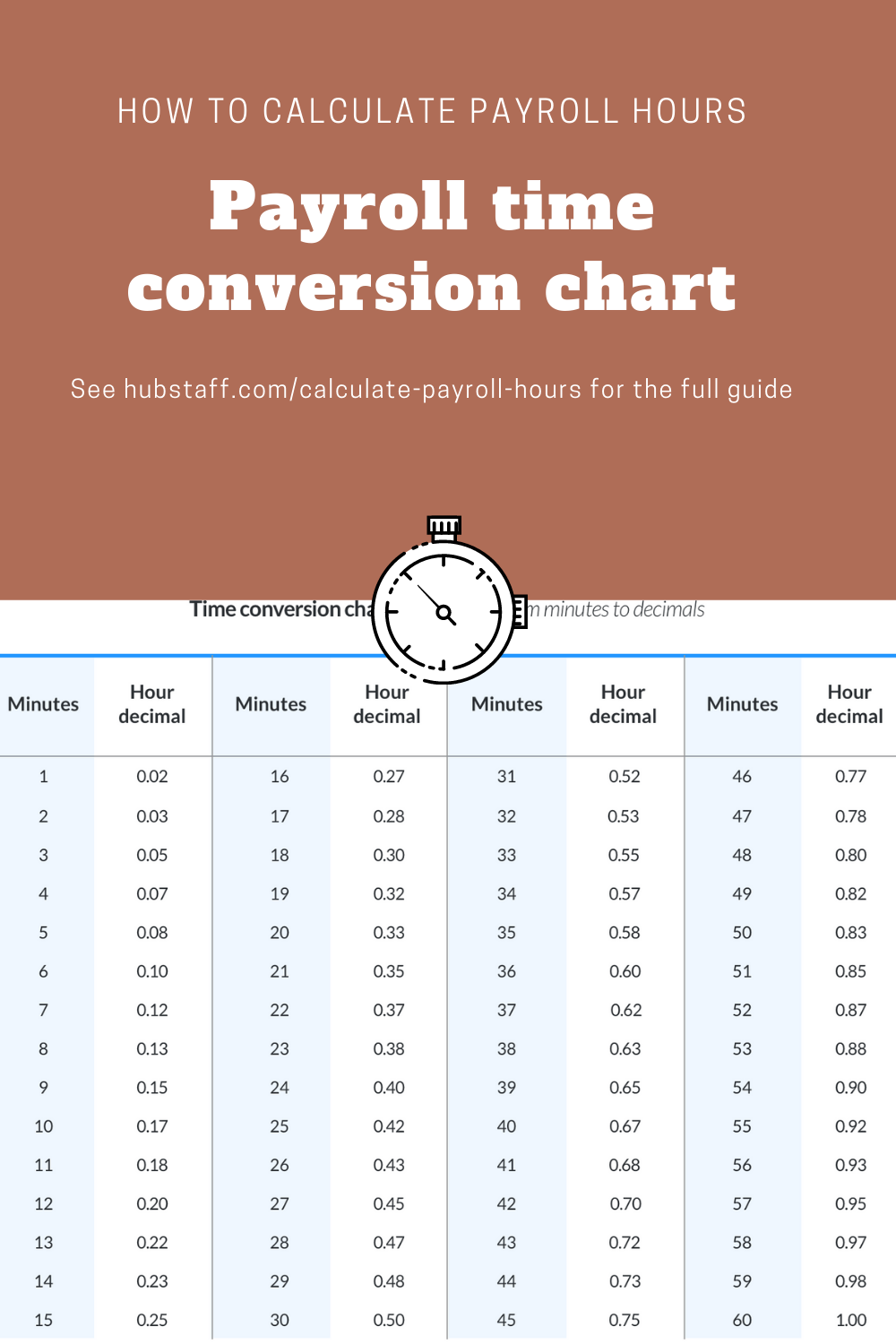 Conversion Table 48 Minutes In Decimal Decimal Conversion Standard Military Time Conversion Chart Minutes